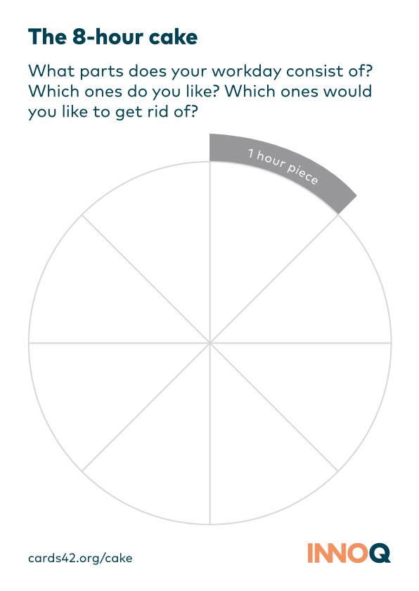 The card shows a circle that represents a cake. This cake is divided into eight pieces. Each piece stands for an hour. By writing down the actual work you do during the day, you should find out which parts of the day you're using ineffectively.