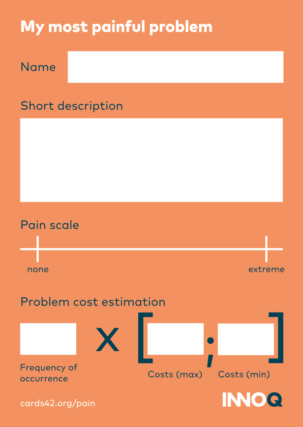 The card shows a form where you can write down the name and a short description of your most painful problem. Additionally, a pain scale lets you choose the severity of the problem. At the bottom of the cards, you can estimate the costs of the problem by writing down the frequency of occurrence and the minimal and maximum costs of the problem.