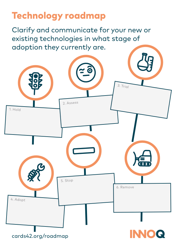 A card that shows six road signs. Each sign stands for a different stage of adoption of a certain technology. All signs contain a box underneath where you can write down several technologies for a specific stage.